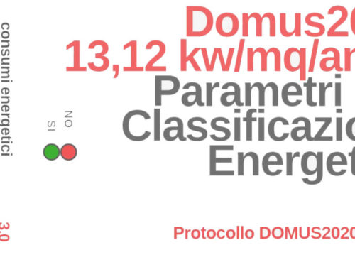 DOMUS 2020. Bilancio Energetico 2018